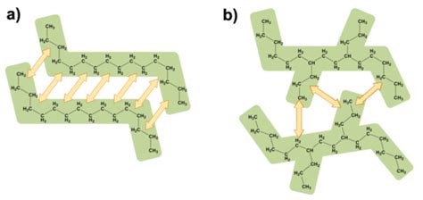 Strength Of Intermolecular Forces Brilliant Math And Science Wiki