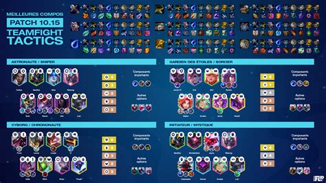 Tft Cheat Sheet Des Meilleures Compos Du Set 3 En Patch 1015 Breakflip