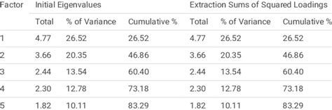 Rotated component matrix for centered log-ratio transformed dataset ...
