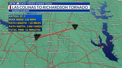 Eleven Tornadoes Confirmed In Texas After Sunday Night Storms Ketk