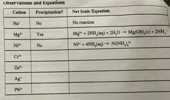 Answered: Observations and Equations Cation… | bartleby