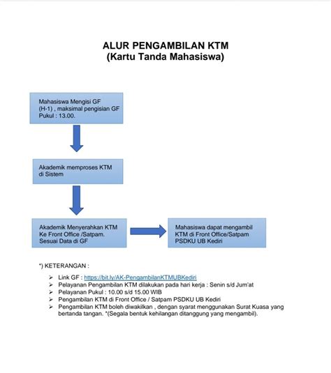 Alur Pengambilan Ktm Kartu Tanda Mahasiswa Psdku Ub Kediri