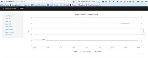 Raspberry Pi Dht11 Web Server – Raspberry