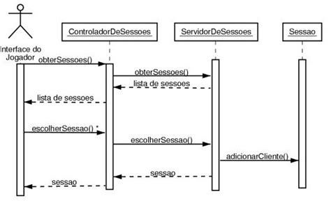 Os Principais Diagramas Da Uml Resumo Rápido