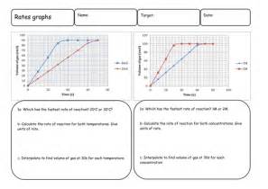 Interpreting Rate of reaction Graphs | Teaching Resources