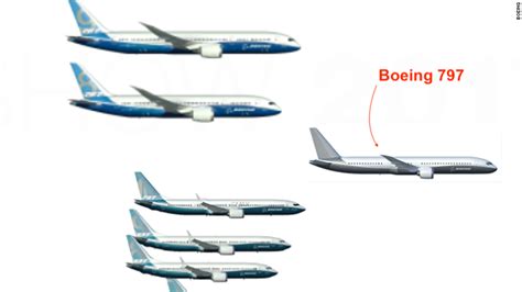 The Boeing 797 - What We Know Already - Air Travel Analysis