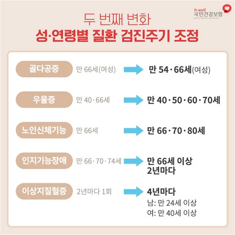 국가건강검진 생애주기별 건강검진항목과 예약 방법 2024년 건강검진 대상자 조회