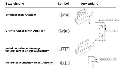 Iso Gps Tolerierungsgrunds Tze Deutsche Gesellschaft F R Qualit T