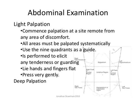 Abdominal Examination