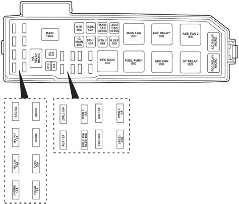 Ford Escape 2001 2007 Fuse And Relay Box Fuse Box Diagrams