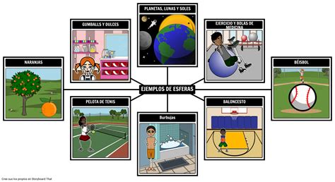 Mapa De Spider De Esferas Storyboard Von Es Examples