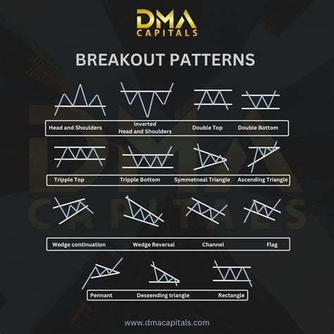 BREAKOUT PATTERNS | Stocks for beginners, Money concepts, Candlestick ...