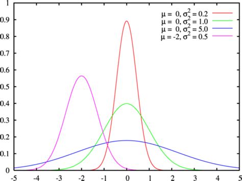 Funci N De Densidad De Probabilidad Wikipedia La Enciclopedia Libre