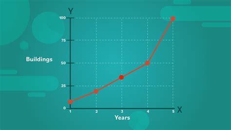 Line Graph Examples To Help You Understand Data 40 OFF