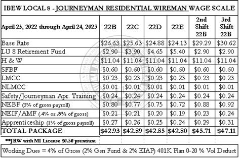 Pay Scale Of Income Tax Inspector Pay Period Calendars SexiezPicz Web