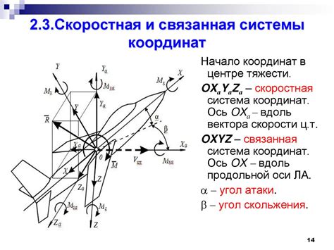 Аэрогазодинамика. Общие основы (лекции 1, 2) - презентация онлайн