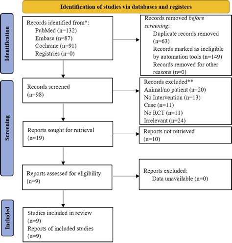 Efficacy And Safety Of Biologic Agents For Lupus Nephritis JCR