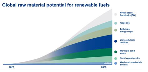 How are renewable fuels produced? | Neste