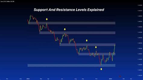 Identify Liquidity Zones In Forex Opofinance