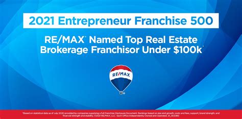 Remax Among Top Franchises That Can Be Opened For Under 100000