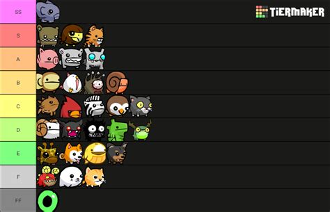 Castle Crashers - Animal Orbs Tier List (Community Rankings) - TierMaker