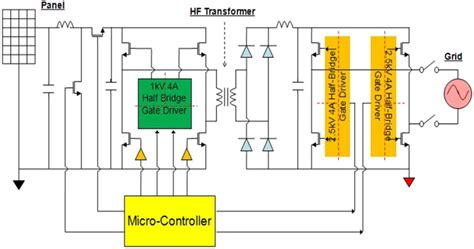 Grid Tie Inverter Schematic