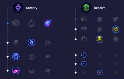 Nasus Top S12 Build Runes Et Stuff Guide Lol Millenium