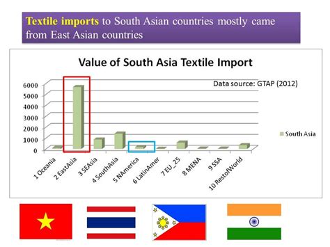 Asian Textile Industry | Textile Magazine, Textile News, Apparel News ...