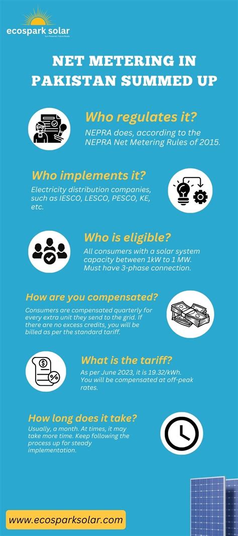 Net Metering In Pakistan An All In One Simple Guide Ecospark Solar