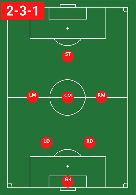 Pin On Soccer Formations