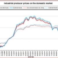 Industrial Producer Prices Down By In Euro Area Forex Factory