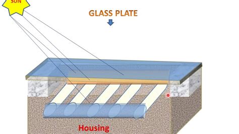 Liquid Heating Flat Plate Collector Online Price | dpise2022.dps.uminho.pt