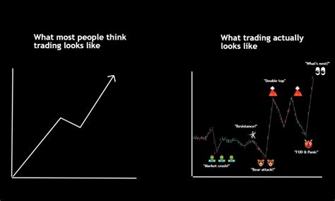 10 Things To Remember About Bear Markets Volatility And Panic