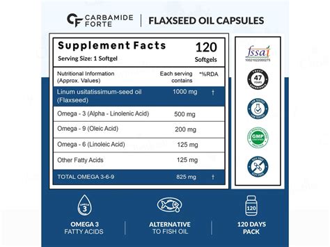Buy Carbamide Forte Cold Pressed Flaxseed Oil 1000mg Capsule Online ...