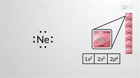 Lewis Symbols And The Octet Rule Concept Chemistry Jove