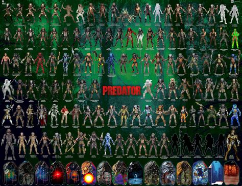NECA Predator 2020 Visual Guide - The Toyark - News