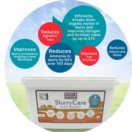 Slurrycare (Slurry Treatment) – Sheepproducts.ie