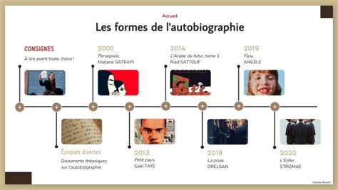 Parcours En Autonomie Les Formes De L Autobiographie