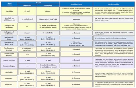 Pensionamenti Scuola Scadenza Entro Il Ottobre Le Domande