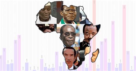 How Long Have Africa’s Presidents Held Office? | VOA Special Report