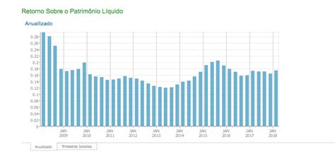 Melhores Empresas Para Investir Veja As Características Delas