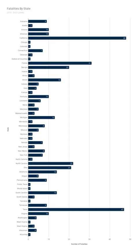 Dog Bite Statistics And Bites By Breed | National Canine Research ...