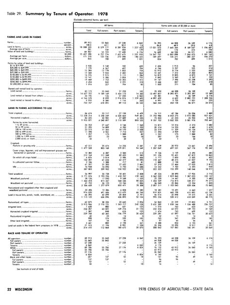 Fillable Online Usda Mannlib Cornell Wisconsin Fax Email Print