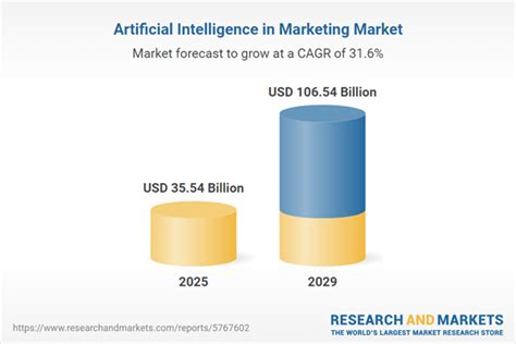 Artificial Intelligence In Marketing Market Report 2025