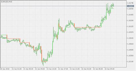 Mql5 Chartscale Indicator For Mt5