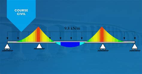 11 Continuous Beams Beam Structure Buckling – NBKomputer