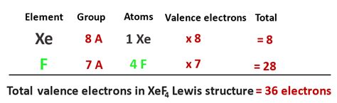 XeF4 Lewis structure, Molecular geometry, Bond angle, Shape