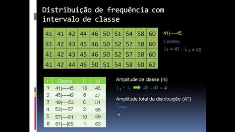 Distribuição De Frequência Com Intervalo De Classe Parte 1 Youtube