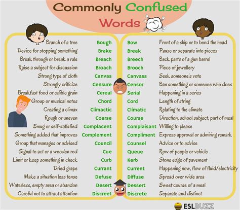 Commonly Misused And Confusing Words