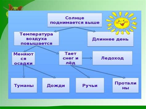 Март–капельник. Окружающий мир. 1 класс. УМК «Начальная школа 21 века ...